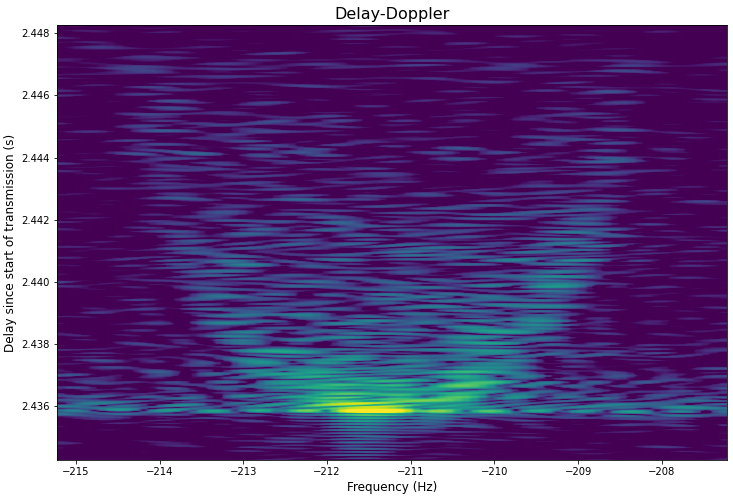 Delay- Doppler plot of the received signal